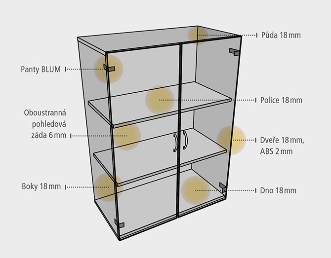 DRIVE SCHEMA